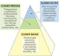 SOCIEDAD DE CLASES