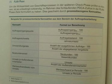 Lf 11.Geschäftsprozesse darstellen und optimieren .. PDCA Plan Phase