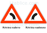 Како изгледају знакови опасности?