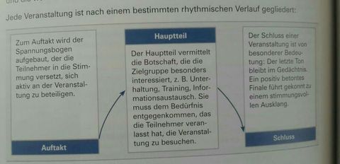 Lf 12 Veranstaltungen und Geschäftsreisen organisieren ... Bestimmter rhythmischer Verlauf