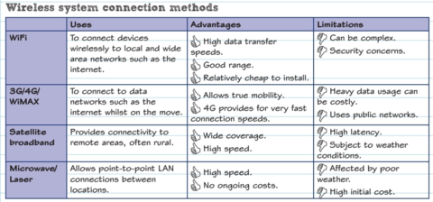 Wireless system connection methods