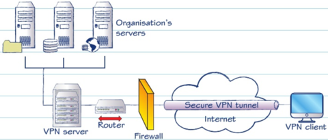 VPN