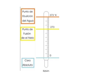 Escala Kelvin