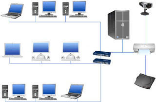Red alambrica: Se comunica a traves de cables de datos. Los cables de datos conocidos como cables de red de Ethernet o cables como hilos ...