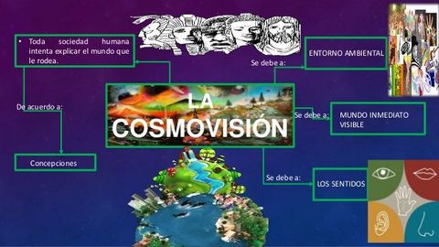 Conceptos básicos de la cosmovisión a partir de las creencias religiosas.