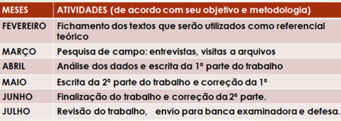 CRONOGRAMA É a organização das atividades dentro do período que a pesquisa será realizada. Pode ser demonstrado através de uma tabela.