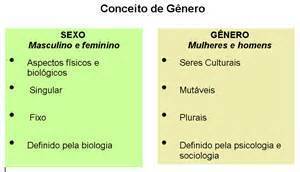 Vivemos uma sociedade plural, pela diversidade de Gênero, raça e etnia.