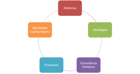 Caracteristicas da Pesquisa Social