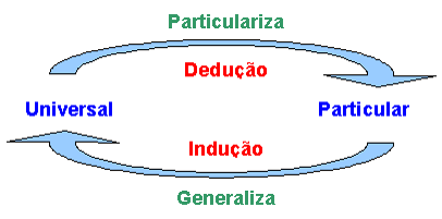 MÉTODOS DE PESQUISA