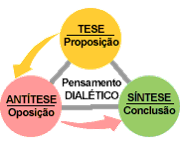 MÉTODOS DE PESQUISA