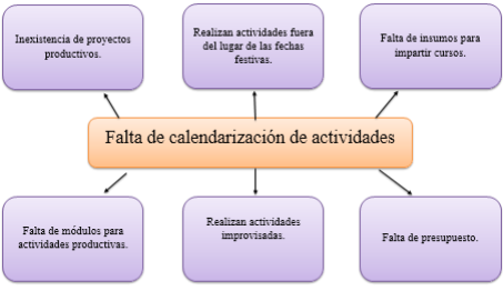 ÁRBOL DE PROBLEMAS