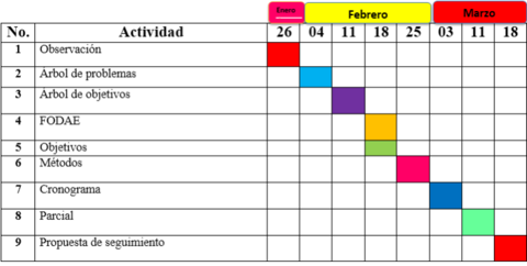 METODOLOGÍA Analítico Método de efemérides Participativo Entrevista