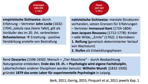 Historische Betrachtung (3) Wie kommen Menschen zu Wissen? Grundlagen westlicher Psychologie zurückgehend auf die Philosophen des 4. u. ...