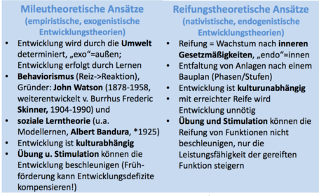 Erklärung von Entwicklung (1) Mileutheoretische Ansätze vs. Reigunstheoretische Ansätze