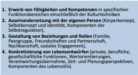 Phasenübergreifende Zuordnung der Entwicklungsaufgaben nach Havighurst 4!
