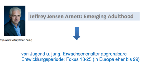 Jugend – Emerging Adulthood - Jung. Erwachsenenalter
