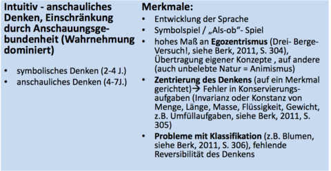 Piaget - Präoperationale Stufe der kognitiven Entwicklung (2-7 Jahre) Merkmale (3) + 2 andere