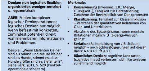 Piaget - Konkrete Stufe der kognitiven Entwicklung (7-11 Jahre) Merkmale (4)