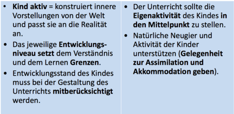 Allgemeine Schlussfolgerungen aus Piagets Theorie für den Unterricht