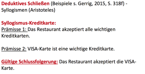 Logisches Denken (1) Deduktives Schließen Syllogismus-Kreditkarte