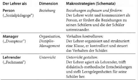 Die Lehrkraft als „Sozialpädagoge, Dompteur und Fachmann“ Verschiedene Dimensionen unterrichtlichen Handelns im Klassenraum Der Lehrer al...
