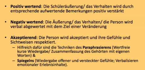 Drei Kommunikationsformen