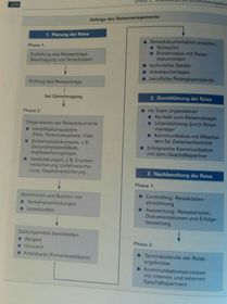Lf 12 Veranstaltungen und Geschäftsreisen organisieren ... Abfolge des Reisemanagement