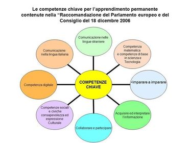 PER UNA DIDATTICA ATTIVA