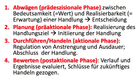 Rubikon-Modell der Handlungsphasen 4 Stufen