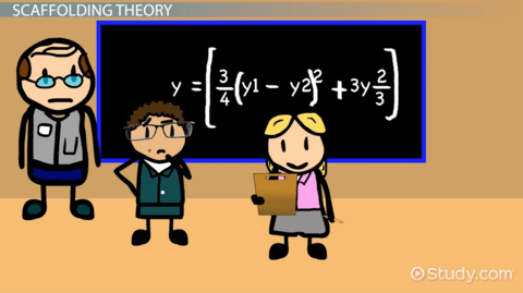 Education Psychology cards About Conceptual Change