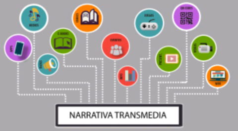 Investigadores de ciencia cognitiva se interesan en la narrativa , tales como Brunner que Propone dos formas de dar sentido al mundo y di...