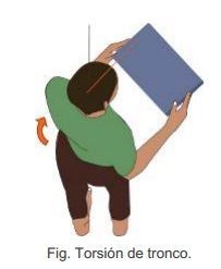 Evitar que el producto genere torsiones (manos, tronco u otros) o posturas asimétricas.