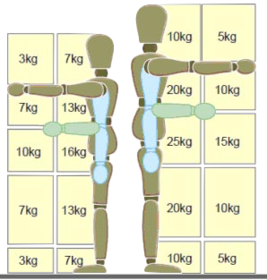 Se tienen que conocer los limites de peso y de distancia según el operador, ya que si la carga es mayor a unos 24Kg y distancia es mejor ...
