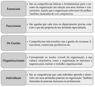 Gestão por Competências