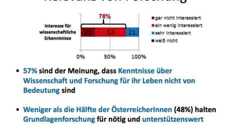12.) Pädagogisch-psychologische Forschung