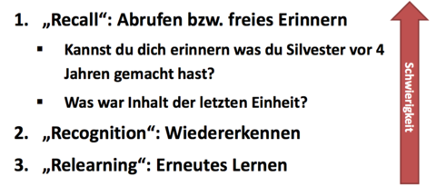 Arten des Abrufens von Information (3)
