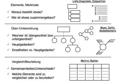 Beispiele Mindmap
