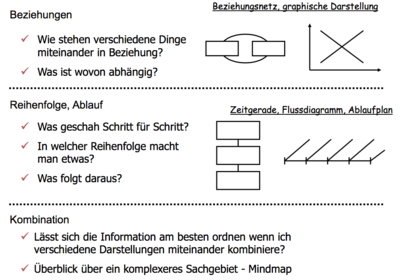 Beispiele Mindmap