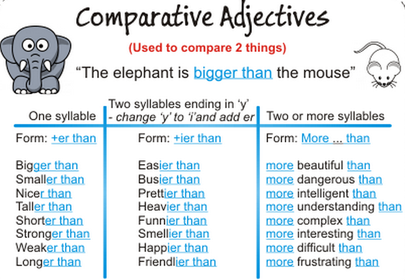 COMPARATIVES ADJETIVES