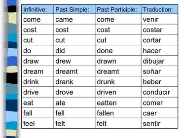 INFINITIVE FORM