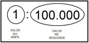 cite como é uma escala numérica