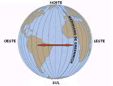 Meridianos: