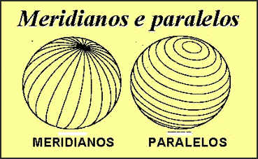 Meridianos e paralelos