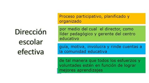 EL IDEAL DE UNA DIRECCIÓN ESCOLAR EFECTIVA