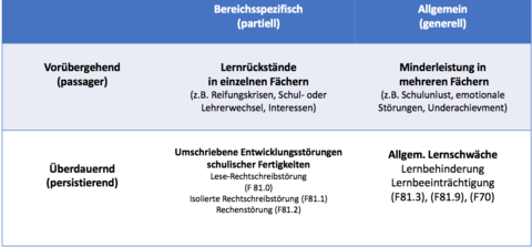 9.) Auffälligkeiten im Erleben, Verhalten & Lernen I