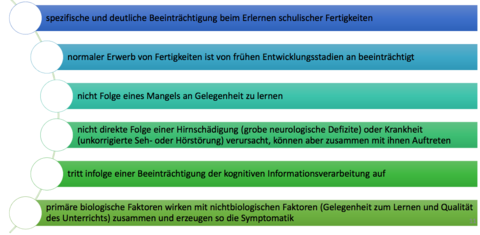 Definition: Umschriebene Entwicklungsstörung schulischer Fertigkeiten