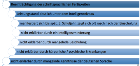 Definiton F 81.0 Lese- und Rechtschreibstörung