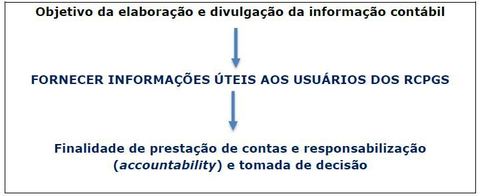 RCPGs