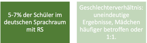 Prävalenz