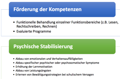 Ziele der Interventionen